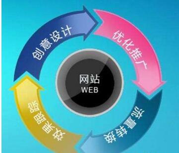 专业可靠的网站建设公司/哪里的网站建设最好